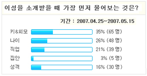 나라C 이미지